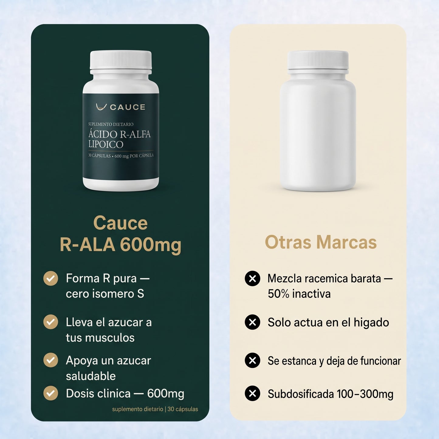 Ácido R-alfa lipoico — Cápsulas de 600 mg en forma R pura