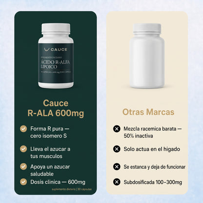 Ácido R-alfa lipoico — Cápsulas de 600 mg en forma R pura